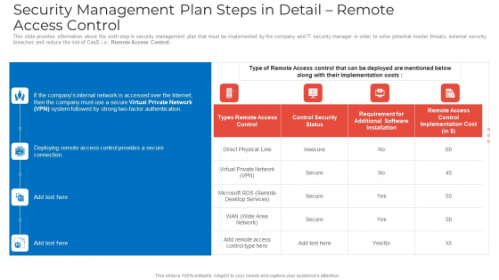 Security Management Plan Steps In Detail Remote Access Control Mockup PDF Security Management Plan Steps In Detail Remote Access Control Mockup PDF