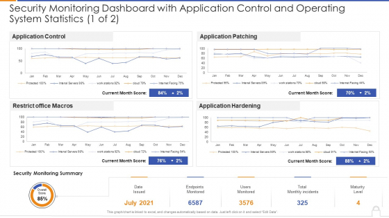 Security Monitoring Dashboard With Application Control And Operating System Statistics 1 Of 2 Ideas PDF Security Monitoring Dashboard With Application Control And Operating System Statistics 1 Of 2 Ideas PDF