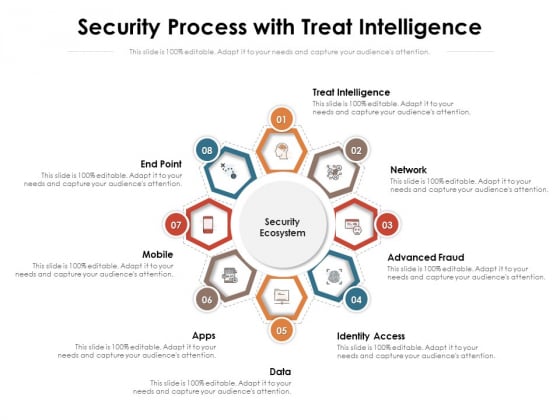 Security Process With Treat Intelligence Ppt PowerPoint Presentation File Styles PDF Security Process With Treat Intelligence Ppt PowerPoint Presentation File Styles PDF