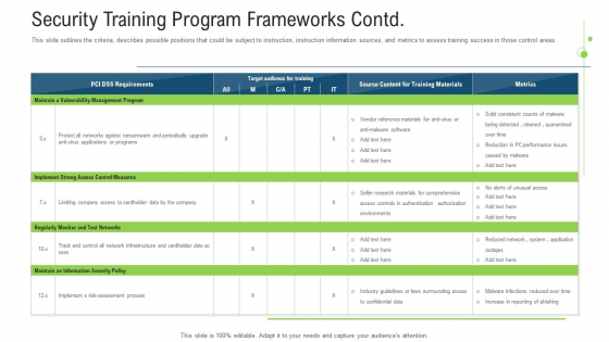 Security Training Program Frameworks Contd Ppt Pictures Layout Ideas PDF Security Training Program Frameworks Contd Ppt Pictures Layout Ideas PDF