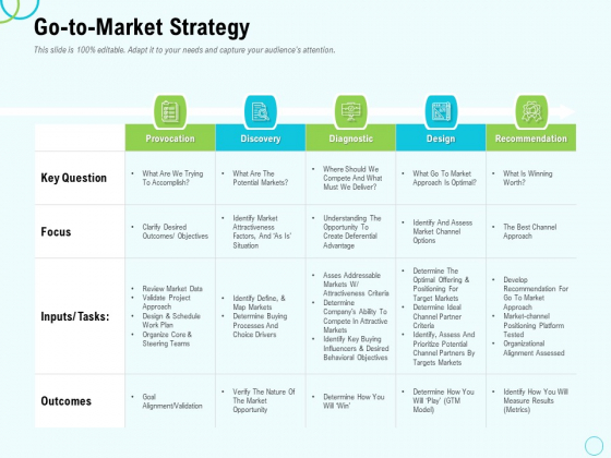 Seed Capital Go To Market Strategy Ppt PowerPoint Presentation Model Template PDF Seed Capital Go To Market Strategy Ppt PowerPoint Presentation Model Template PDF
