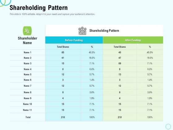 Seed Capital Shareholding Pattern Ppt PowerPoint Presentation File Slides PDF Seed Capital Shareholding Pattern Ppt PowerPoint Presentation File Slides PDF