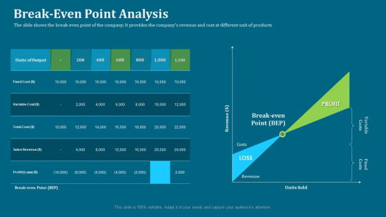 Seed Funding Pitch Deck Break Even Point Analysis Ppt Slides Background PDF Seed Funding Pitch Deck Break Even Point Analysis Ppt Slides Background PDF