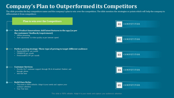 Seed Funding Pitch Deck Companys Plan To Outperformed Its Competitors Rules PDF Seed Funding Pitch Deck Companys Plan To Outperformed Its Competitors Rules PDF