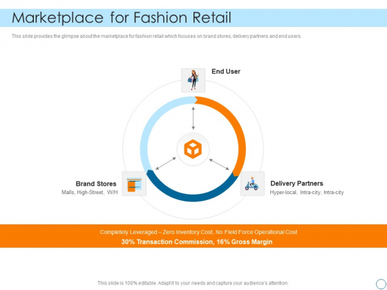 Seed Funding Pitch Deck Marketplace For Fashion Retail Guidelines PDF Seed Funding Pitch Deck Marketplace For Fashion Retail Guidelines PDF