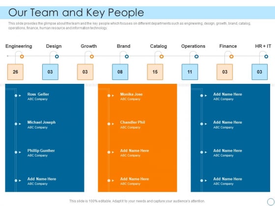 Seed Funding Pitch Deck Our Team And Key People Rules PDF Seed Funding Pitch Deck Our Team And Key People Rules PDF