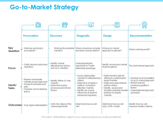 Seed Growth Investing Go To Market Strategy Ppt PowerPoint Presentation Model Visuals Seed Growth Investing Go To Market Strategy Ppt PowerPoint Presentation Model Visuals