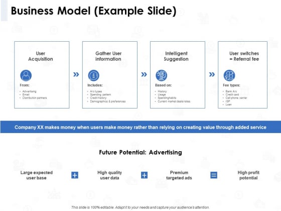 Seed Investment Business Model Example Slide Ppt Pictures Shapes PDF Seed Investment Business Model Example Slide Ppt Pictures Shapes PDF