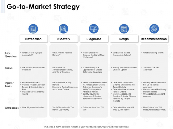Seed Investment Go To Market Strategy Ppt Ideas Example PDF Seed Investment Go To Market Strategy Ppt Ideas Example PDF