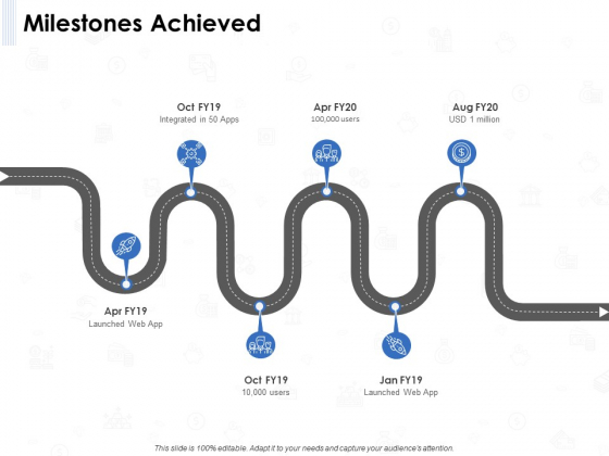 Seed Investment Milestones Achieved Ppt Inspiration Microsoft PDF Seed Investment Milestones Achieved Ppt Inspiration Microsoft PDF