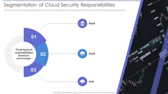 Segmentation Of Cloud Security Responsibilities Icons PDF