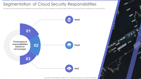 Segmentation Of Cloud Security Responsibilities Icons PDF Segmentation Of Cloud Security Responsibilities Icons PDF