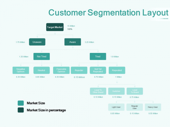 Segmenting User Market Customer Segmentation Layout Ppt PowerPoint Presentation Professional Graphics Download PDF Segmenting User Market Customer Segmentation Layout Ppt PowerPoint Presentation Professional Graphics Download PDF