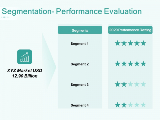 Segmenting User Market Segmentation Performance Evaluation Ppt PowerPoint Presentation Pictures Ideas PDF Segmenting User Market Segmentation Performance Evaluation Ppt PowerPoint Presentation Pictures Ideas PDF