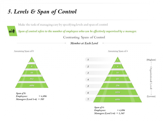 Select Of Organizational Model That Supports Your Strategy 5 Levels And Span Of Control Ppt Professional Graphics Template PDF Select Of Organizational Model That Supports Your Strategy 5 Levels And Span Of Control Ppt Professional Graphics Template PDF