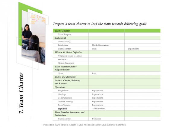 Select Of Organizational Model That Supports Your Strategy 7 Team Charter Ppt Slides Designs PDF Select Of Organizational Model That Supports Your Strategy 7 Team Charter Ppt Slides Designs PDF