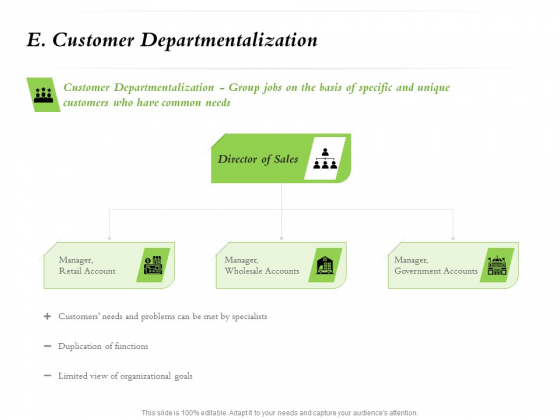 Select Of Organizational Model That Supports Your Strategy E Customer Departmentalization Portrait PDF Select Of Organizational Model That Supports Your Strategy E Customer Departmentalization Portrait PDF