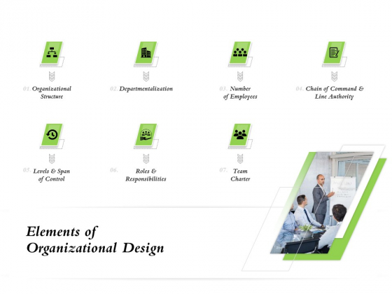 Select Of Organizational Model That Supports Your Strategy Elements Of Organizational Design Background PDF Select Of Organizational Model That Supports Your Strategy Elements Of Organizational Design Background PDF