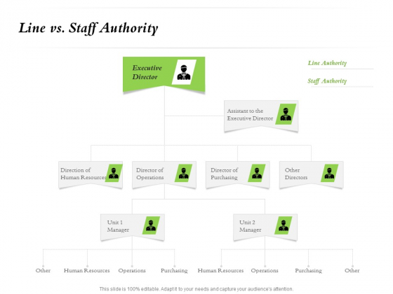 Select Of Organizational Model That Supports Your Strategy Line Vs Staff Authority Ppt Visual Aids Show PDF Select Of Organizational Model That Supports Your Strategy Line Vs Staff Authority Ppt Visual Aids Show PDF