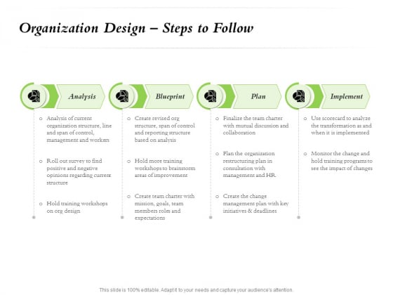 Select Of Organizational Model That Supports Your Strategy Organization Design Steps To Follow Icons PDF Select Of Organizational Model That Supports Your Strategy Organization Design Steps To Follow Icons PDF