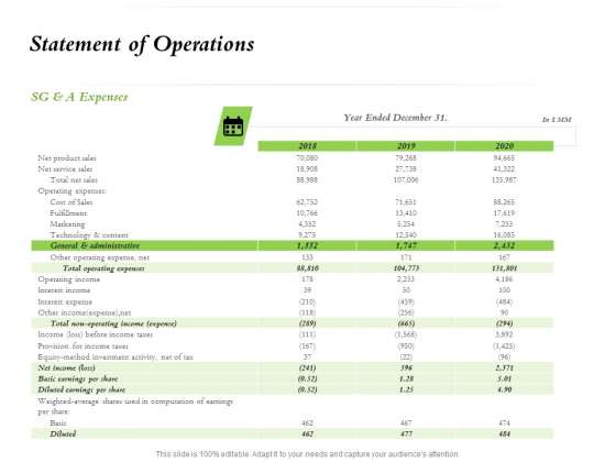 Select Of Organizational Model That Supports Your Strategy Statement Of Operations Ppt Professional Sample PDF Select Of Organizational Model That Supports Your Strategy Statement Of Operations Ppt Professional Sample PDF