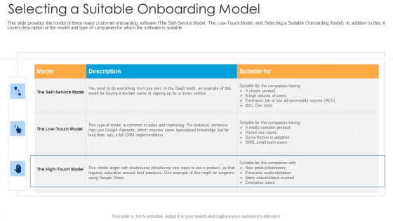Selecting A Suitable Onboarding Model Ppt Infographics Skills PDF Selecting A Suitable Onboarding Model Ppt Infographics Skills PDF