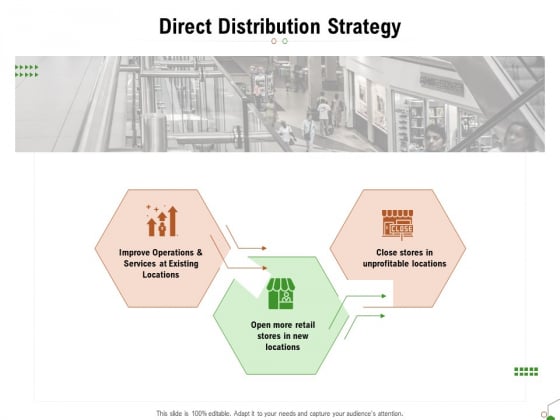 Selecting Appropriate Distribution Channel New Product Direct Distribution Strategy Guidelines PDF Selecting Appropriate Distribution Channel New Product Direct Distribution Strategy Guidelines PDF