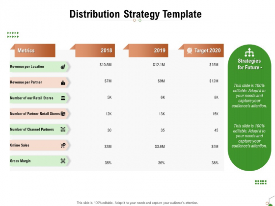 Selecting Appropriate Distribution Channel New Product Distribution Strategy Template Summary PDF Selecting Appropriate Distribution Channel New Product Distribution Strategy Template Summary PDF