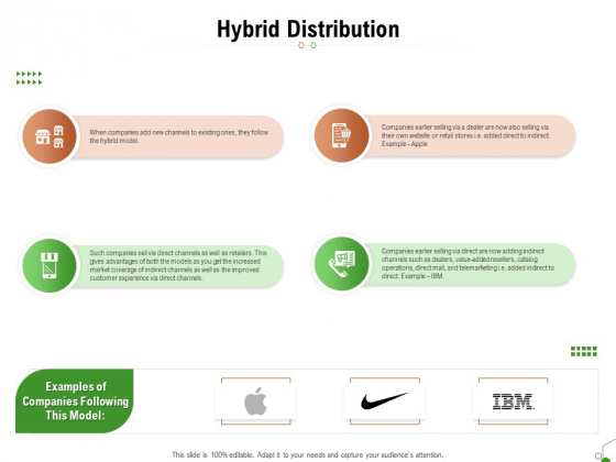 selecting appropriate distribution channel new product hybrid distribution ppt layouts show pdf selecting appropriate distribution channel new product hybrid distribution ppt layouts show pdf