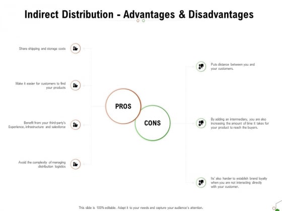 Selecting Appropriate Distribution Channel New Product Indirect Distribution Advantages And Disadvantages Information PDF