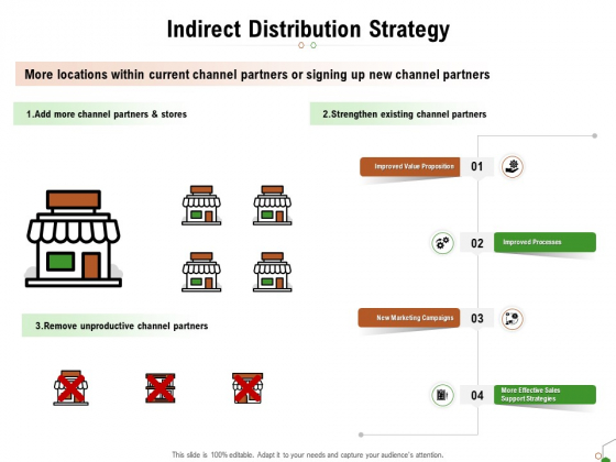 Selecting Appropriate Distribution Channel New Product Indirect Distribution Strategy Rules PDF Selecting Appropriate Distribution Channel New Product Indirect Distribution Strategy Rules PDF