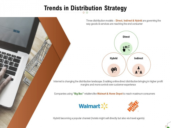 Selecting Appropriate Distribution Channel New Product Trends In Distribution Strategy Mockup PDF Selecting Appropriate Distribution Channel New Product Trends In Distribution Strategy Mockup PDF