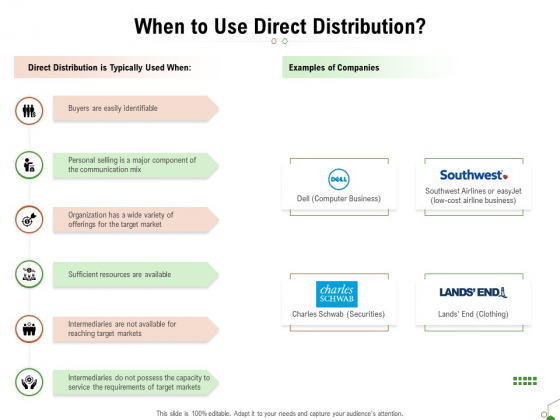 Selecting Appropriate Distribution Channel New Product When To Use Direct Distribution Mockup PDF Selecting Appropriate Distribution Channel New Product When To Use Direct Distribution Mockup PDF