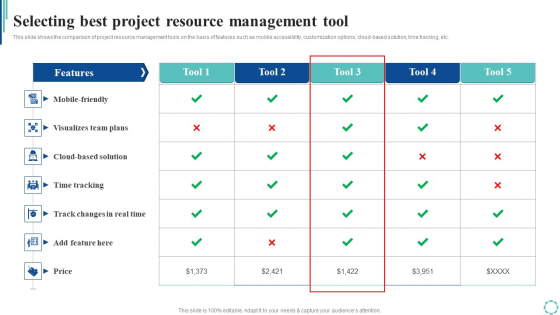 Selecting Best Project Resource Management Tool Strategies To Enhance Project Lifecycle Ideas PDF