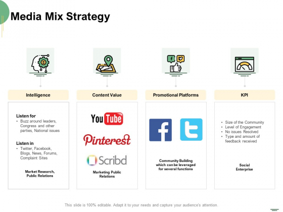 Selecting Media Outlets Media Mix Strategy Ppt Model Vector PDF