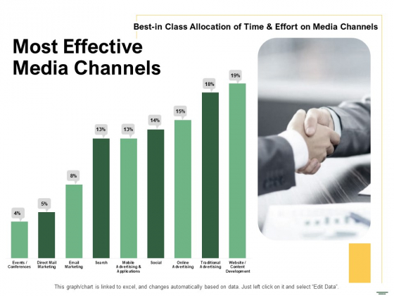 Selecting Media Outlets Most Effective Media Channels Ppt Layouts Graphics PDF Selecting Media Outlets Most Effective Media Channels Ppt Layouts Graphics PDF