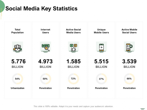 Selecting Media Outlets Social Media Key Statistics Ppt Outline Graphics Tutorials PDF Selecting Media Outlets Social Media Key Statistics Ppt Outline Graphics Tutorials PDF