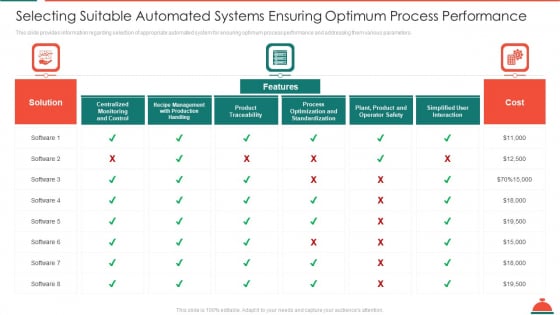 Selecting Suitable Automated Systems Ensuring Optimum Process Performance Increased Superiority For Food Products Microsoft PDF