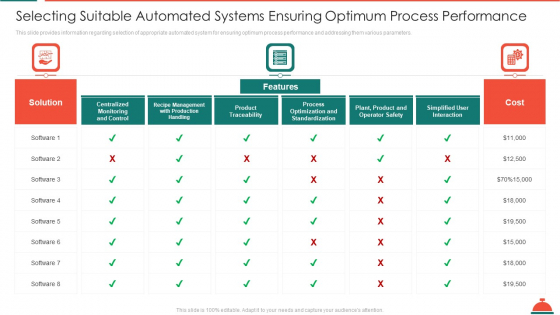 Selecting Suitable Automated Systems Ensuring Optimum Process Performance Increased Superiority For Food Products Microsoft PDF Selecting Suitable Automated Systems Ensuring Optimum Process Performance Increased Superiority For Food Products Microsoft PDF
