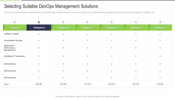 Selecting Suitable Devops Management Solutions Designs PDF Selecting Suitable Devops Management Solutions Designs PDF