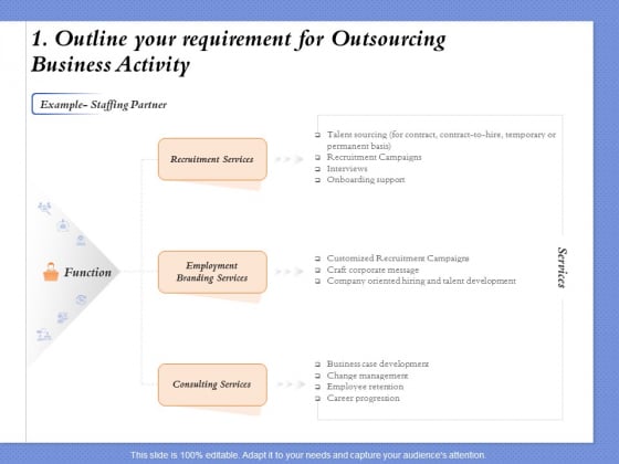 Selecting The Right Channel Strategy 1 Outline Your Requirement For Outsourcing Business Activity Formats PDF Selecting The Right Channel Strategy 1 Outline Your Requirement For Outsourcing Business Activity Formats PDF