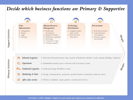 Selecting The Right Channel Strategy Decide Which Business Functions Are Primary And Supportive Structure PDF Selecting The Right Channel Strategy Decide Which Business Functions Are Primary And Supportive Structure PDF