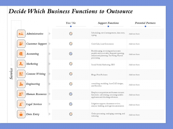 Selecting The Right Channel Strategy Decide Which Business Functions To Outsource Themes PDF Selecting The Right Channel Strategy Decide Which Business Functions To Outsource Themes PDF