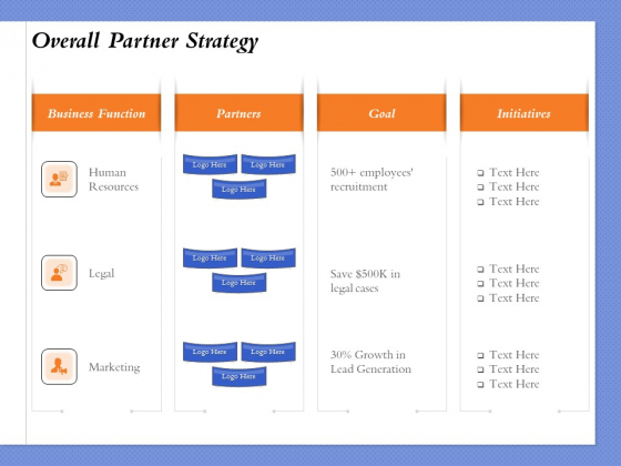 Selecting The Right Channel Strategy Overall Partner Strategy Ppt PowerPoint Presentation File Pictures PDF Selecting The Right Channel Strategy Overall Partner Strategy Ppt PowerPoint Presentation File Pictures PDF