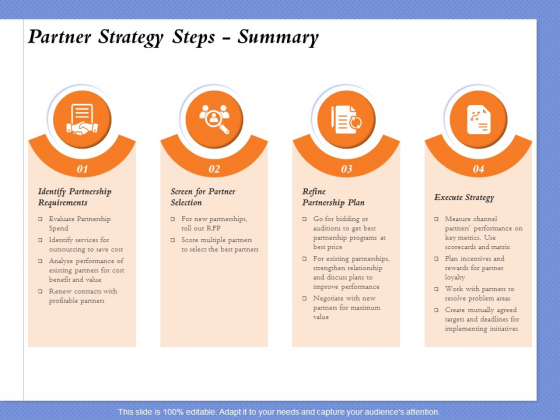 Selecting The Right Channel Strategy Partner Strategy Steps Summary Ppt PowerPoint Presentation Visual Aids Diagrams PDF Selecting The Right Channel Strategy Partner Strategy Steps Summary Ppt PowerPoint Presentation Visual Aids Diagrams PDF