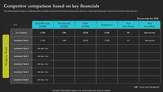 Sell Side Merger And Acquisition Competitor Comparison Based On Key Financials Icons PDF