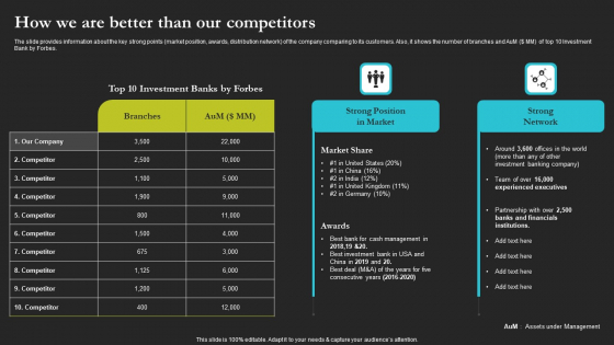 Sell Side Merger And Acquisition How We Are Better Than Our Competitors Demonstration PDF Sell Side Merger And Acquisition How We Are Better Than Our Competitors Demonstration PDF