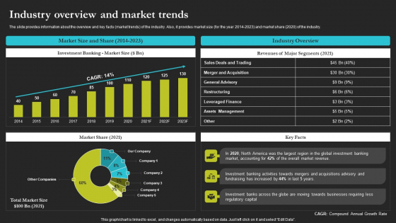 Sell Side Merger And Acquisition Industry Overview And Market Trends Introduction PDF Sell Side Merger And Acquisition Industry Overview And Market Trends Introduction PDF