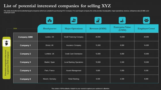 Sell Side Merger And Acquisition List Of Potential Interested Companies For Selling Guidelines PDF Sell Side Merger And Acquisition List Of Potential Interested Companies For Selling Guidelines PDF
