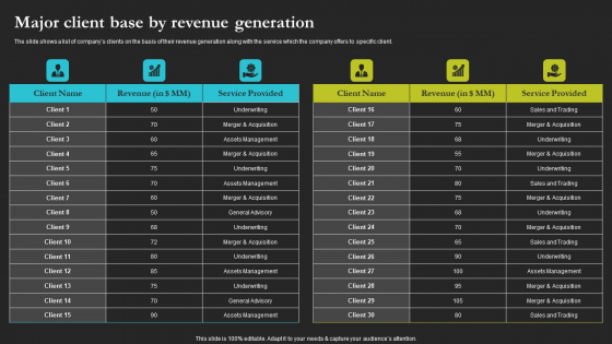 Sell Side Merger And Acquisition Major Client Base By Revenue Generation Background PDF Sell Side Merger And Acquisition Major Client Base By Revenue Generation Background PDF